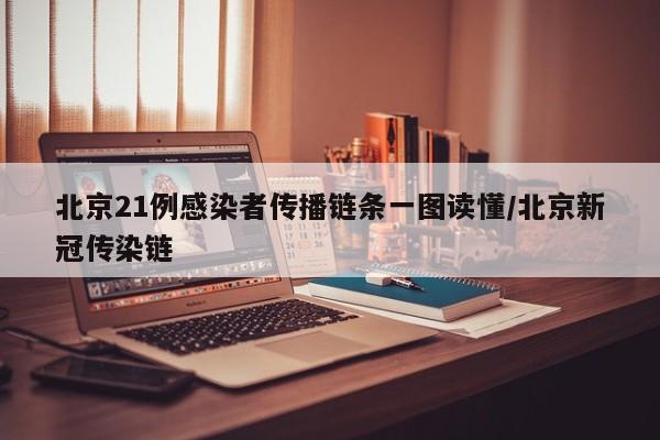 北京21例感染者传播链条一图读懂/北京新冠传染链